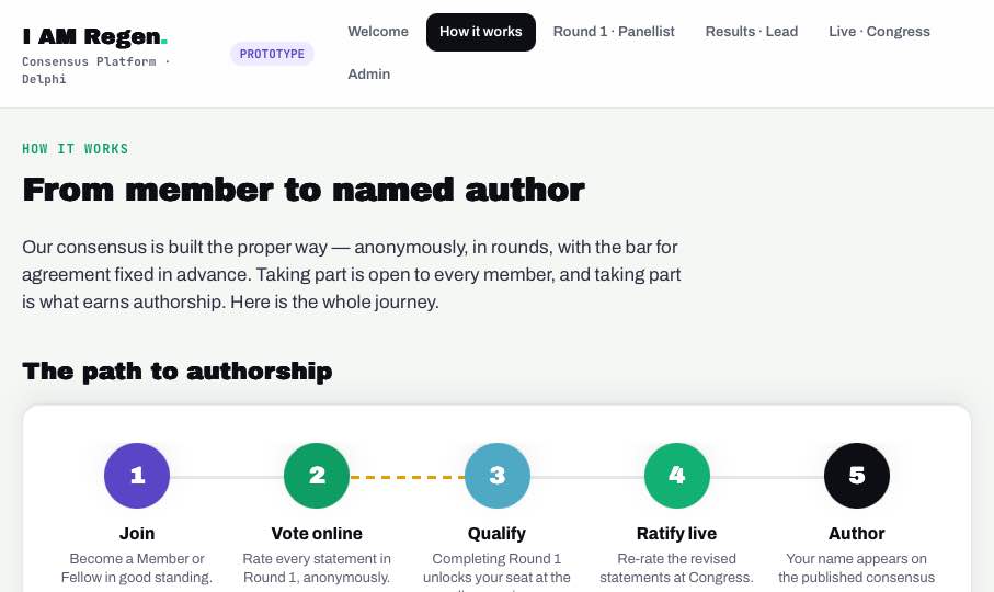 The path from member to collaborator